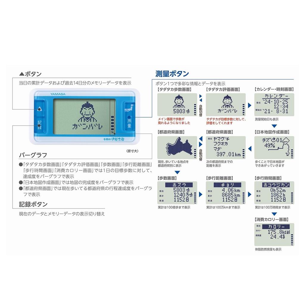 YAMASA Pedometer PocketBag-in Type Reiwa Tadataka Ino ~ Let's Make a Map of Japan by Walking ~ Game Pocket Manpo White GK-710W