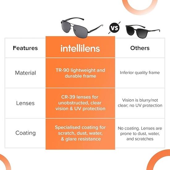 Intellilens Aviator polariserte og UV-beskyttede solbriller for menn og kvinner| Vernebriller for menn og kvinner