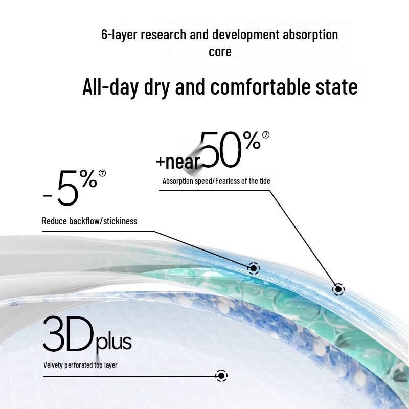 Ziyoudian Probiotic Ultra-Thin Pantyliners