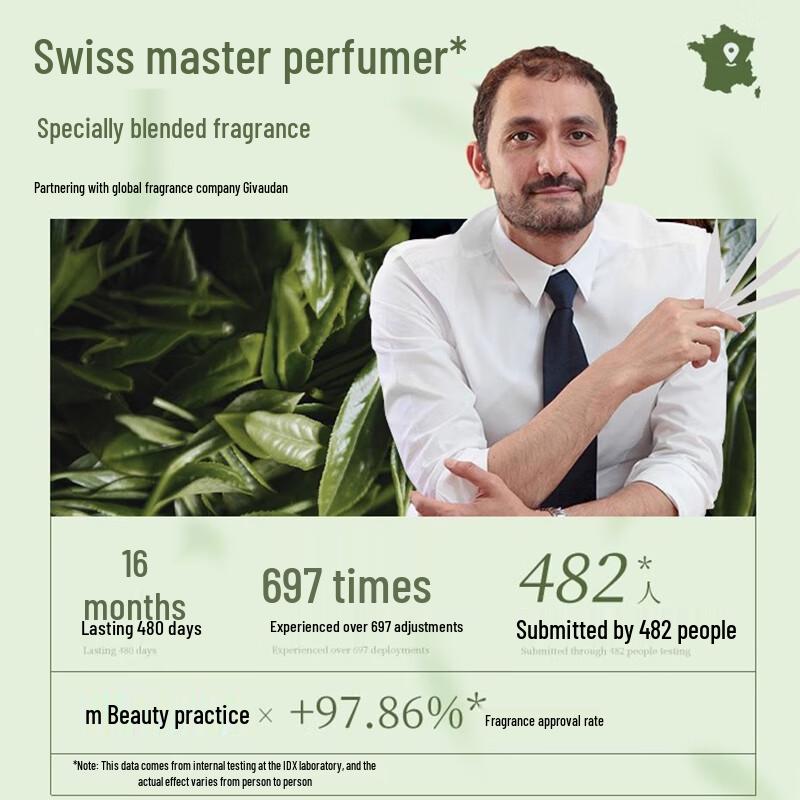 IDX Long-Lasting Fragrances