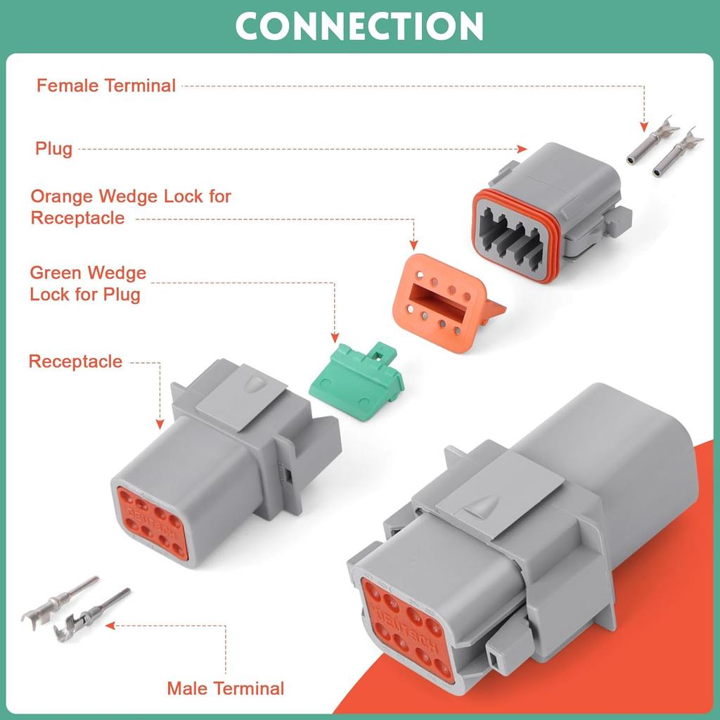 236PCS Deutsch Connector Kit with Crimper, 2-12 Pin Waterproof Automotive Connectors, Includes Removal Tool & 14-20AWG Contacts
