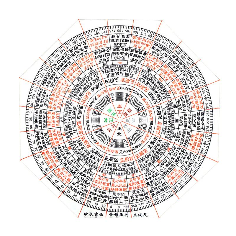 Alta Precisione Righello Luopan Plastica Bussola da Maestro Feng Shui Strumento di Misura Costruzione Casa Forniture Direzione Geografica