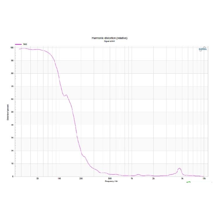 40mm Thin 22mm 4Ohm 3W Magnetic Enclosure Speaker With 85dB SPL Output Optimized For Space Constrained Sound Projects