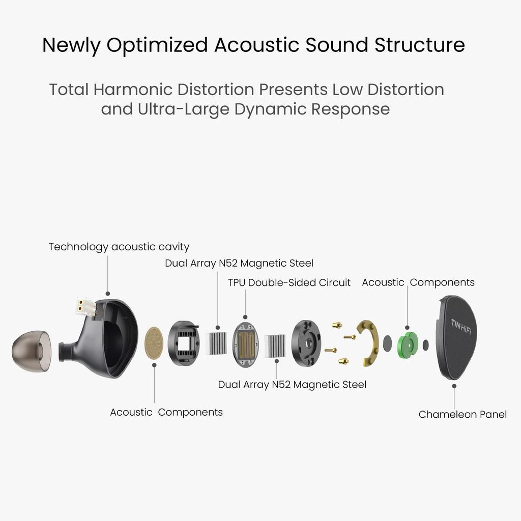 TINHIFI DUDU Wired Earphones with Planar Driver Design and 0.78mm 2PIN Detachable Cable, Ideal for HiFi Music, Gaming, and Monitoring (Gray, DUDU