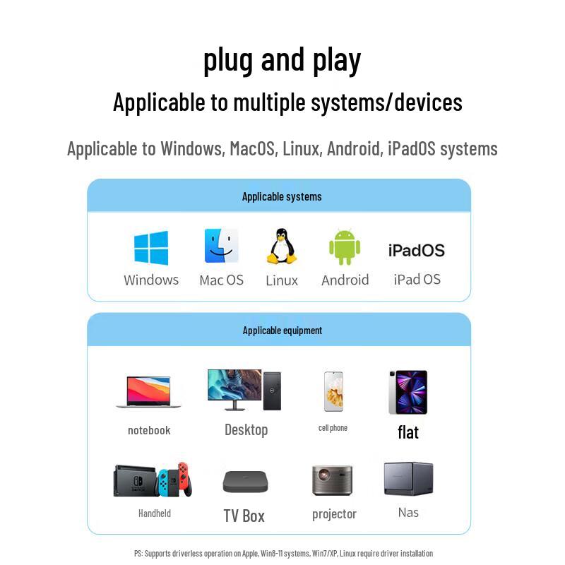 Ugreen USB-C To 100Mbps Ethernet Adapter