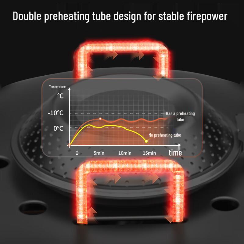 FIRE-MAPLE Outdoor Camping Stoves & Heaters