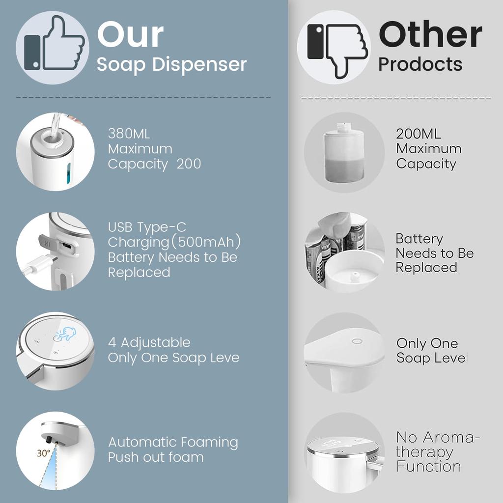 Fully Automatic Liquid Soap dispenser12.8oz/380ML Electric Wall-Mounted Touchless Soap Dispenser Suitable for Kitchen and Bathroom USB Rechargeable