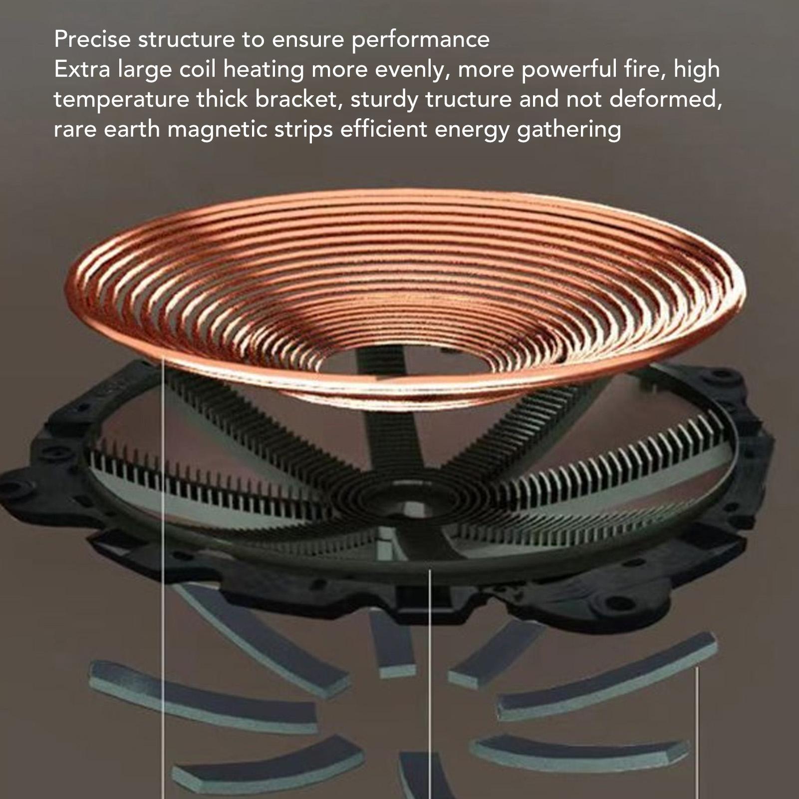 3500W Portable Induction Cooktop Easy to