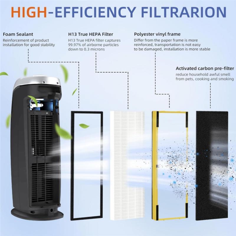 

A65T-FLT4825 True HEPA Filter Replacement Air Purifiers Compatible With Guardian Air Purifier For Guardian AC4900 AC4850
