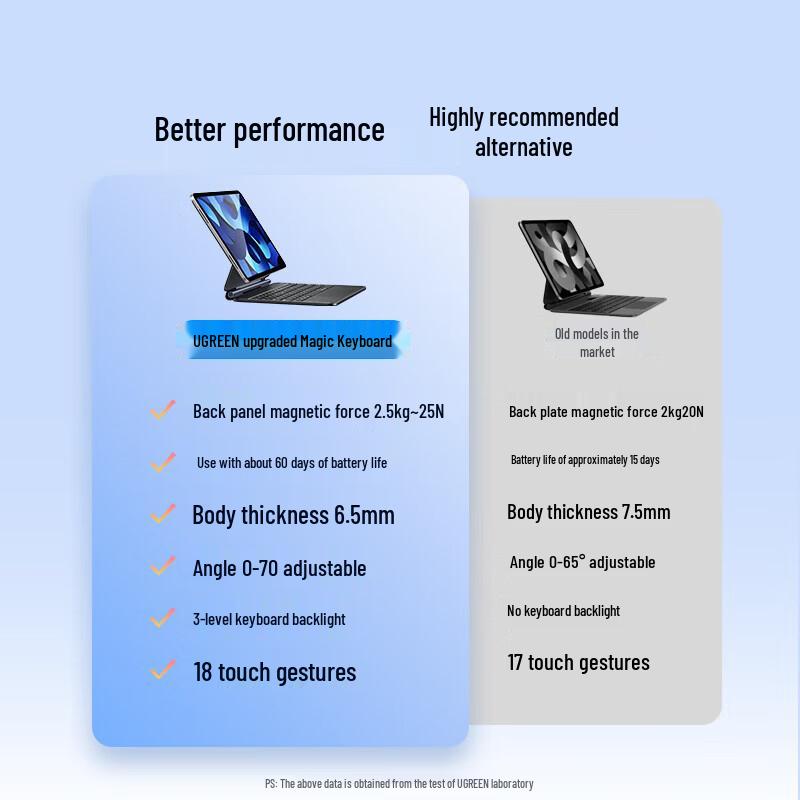 Ugreen Magnetic Keyboard Case for iPad