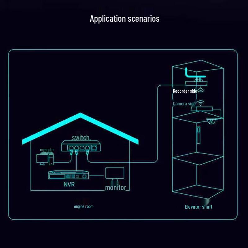 Dahua Wi-Fi 6 Outdoor Wireless Bridge Kit with PoE (CN Version)