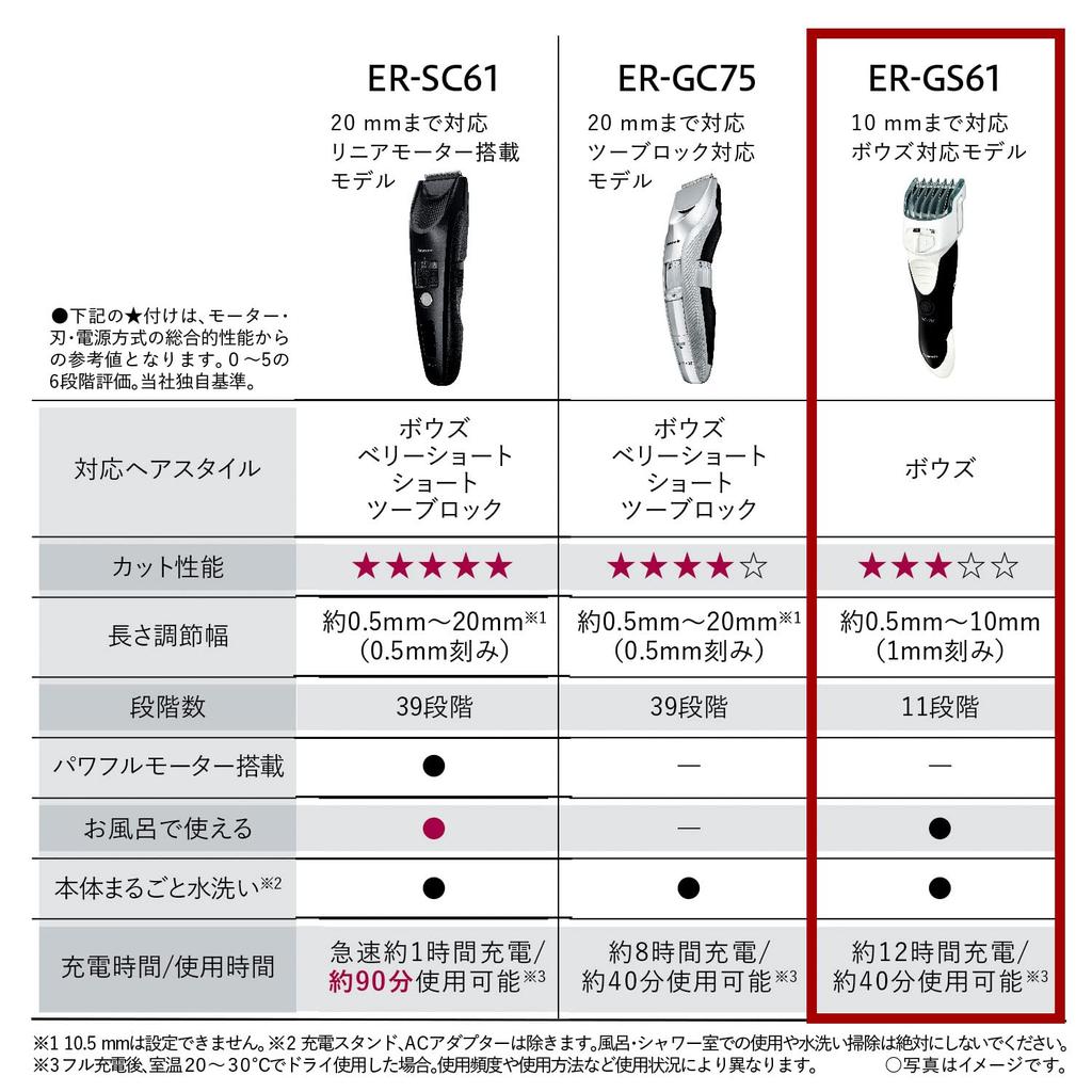 Panasonic Bows Cutter Clipper Bows Only Bath Can Be Used Rechargeable White ER-GS61-W