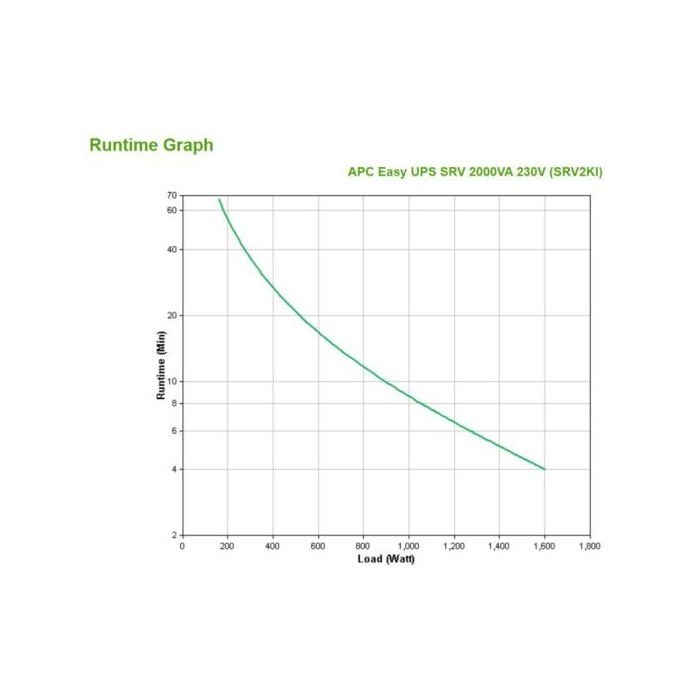 APC Onduleur UPS SRV 2000VA 230V
