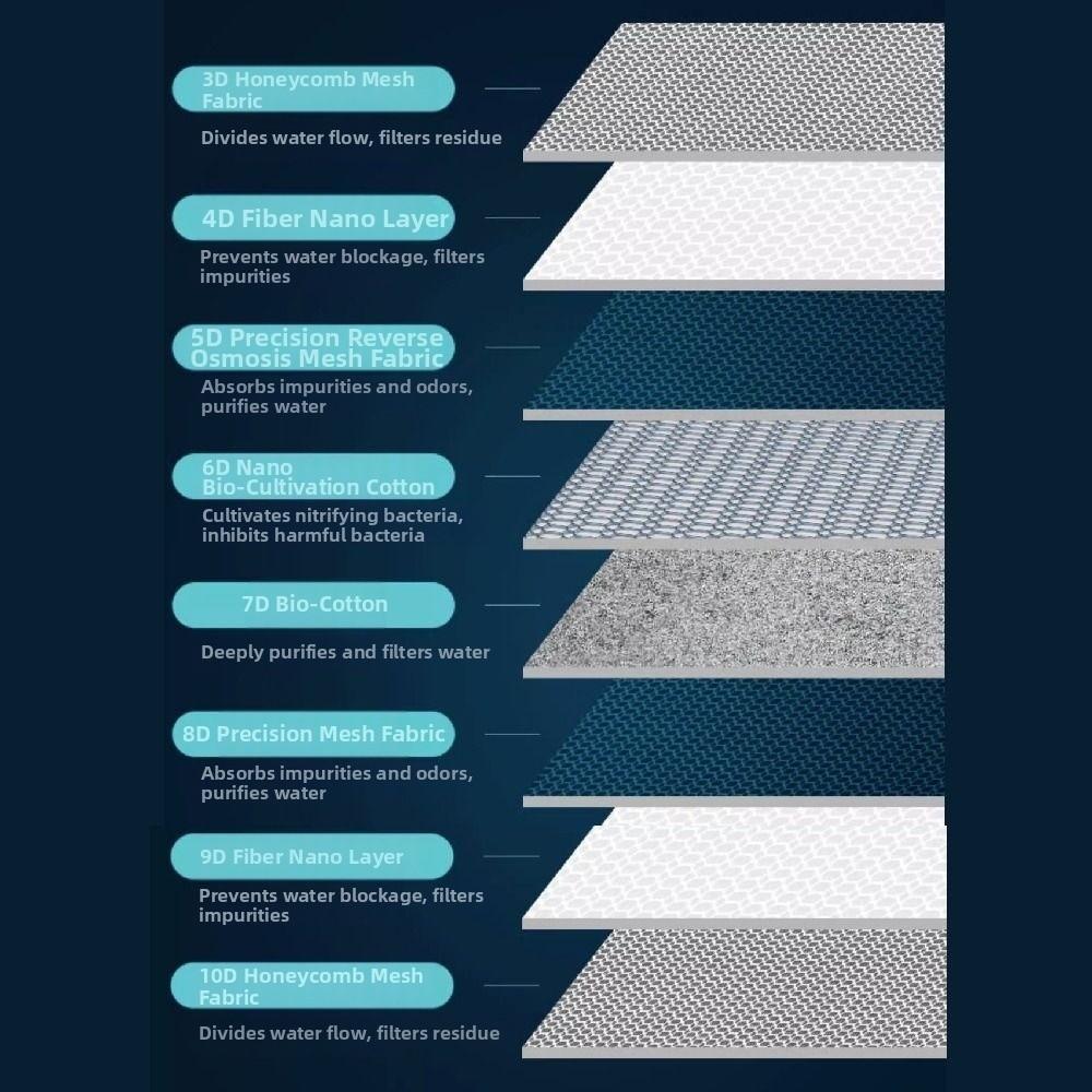 2Pcs 40x50cm Aquarium Filter Sponge 10D Non Gel Filter Pad Durable Pond Filter  Aquarium Accessories