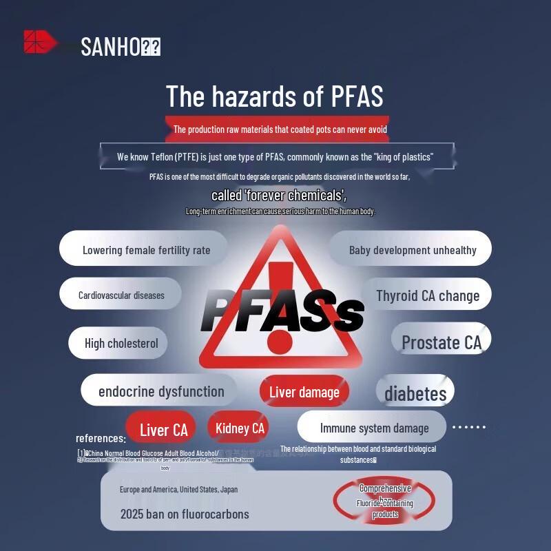 Sanho Micro-nano Yuejin Series Coating-Free Wok