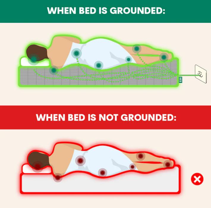 89*264CM Grounding Sheet with Silver Fiber Technology | Anti-Inflammation, Better Sleep & Energy Boost  Free 4.5m Grounding Cord Included