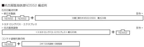 KATO Nagoya Rinkai Railway ND552 2-Car Set, Special Edition Diesel Locomotive, Model Train 10-1824