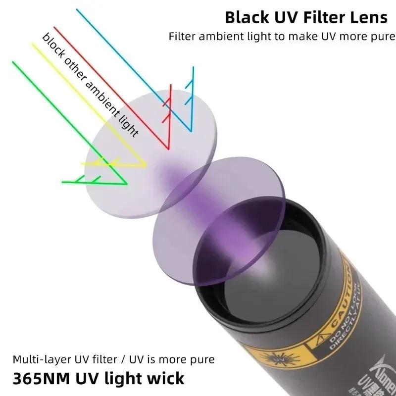 3W 365nm UV Flashlight - USB Rechargeable Black Light, Used for Pet Urine, Cat Ringworm, Mineral and Scorpion Detection (SV57)