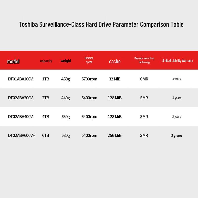 Toshiba 3.5-inch Surveillance Hard Drive