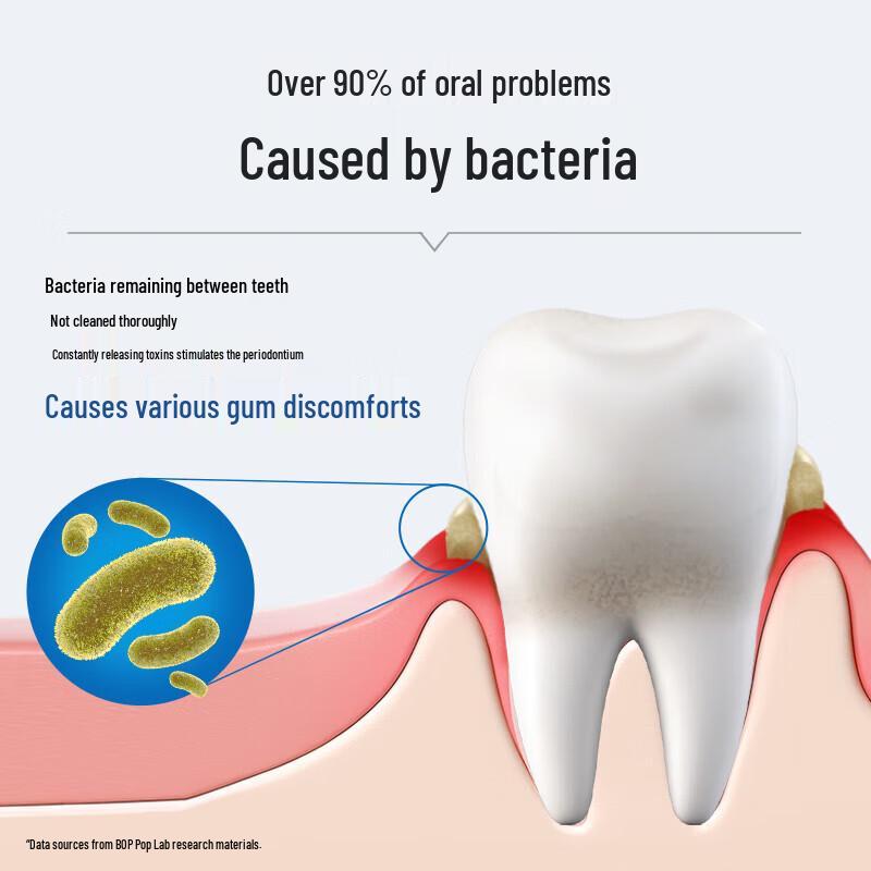 bop Active Antibacterial Peptide Gum Repair Toothpaste