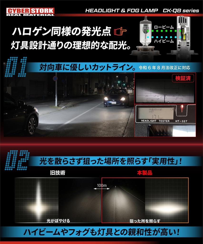 CYBERSTORK (Japanese manufacturer) H4/H19 LED Headlights, 128,800cd, White, Vehicle Inspection Compliant, 6200 Lumens, Wireless Installation, 6500K, E