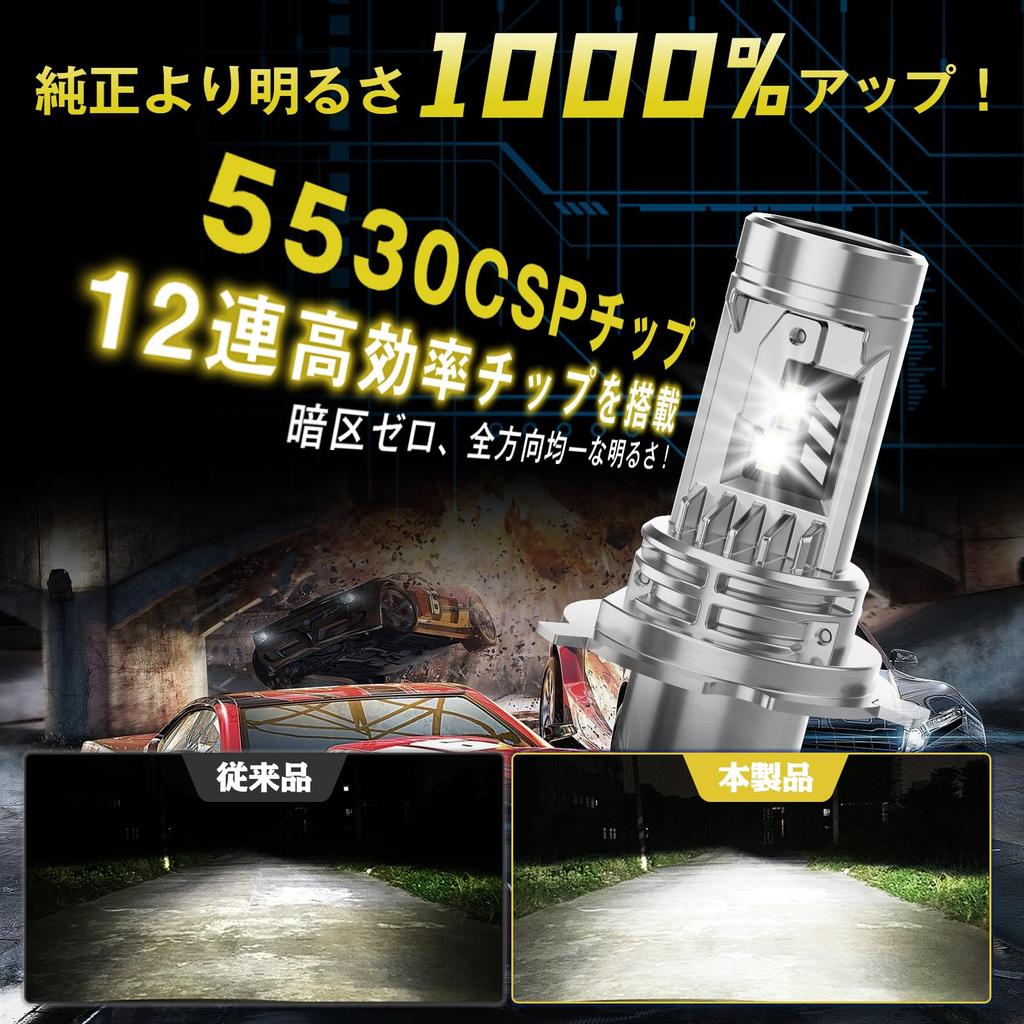 [1000% brightness UP!]Perrace H4 LED headlight, explosive light, vehicle inspection