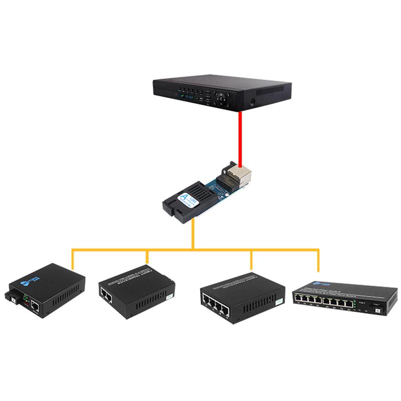 Mini Gigabit Fiber Optical Media Converter 1000Mbps Single Mode 3-5Km Upc/Apc Sc-Port A/B Port