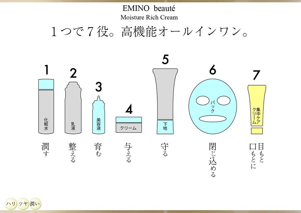 Healthy Smile Emino Beaute Moisture Rich Cream 50g X 2 Set Contains Hyaluronic and Proteoglycan Acid, Collagen, Placenta,