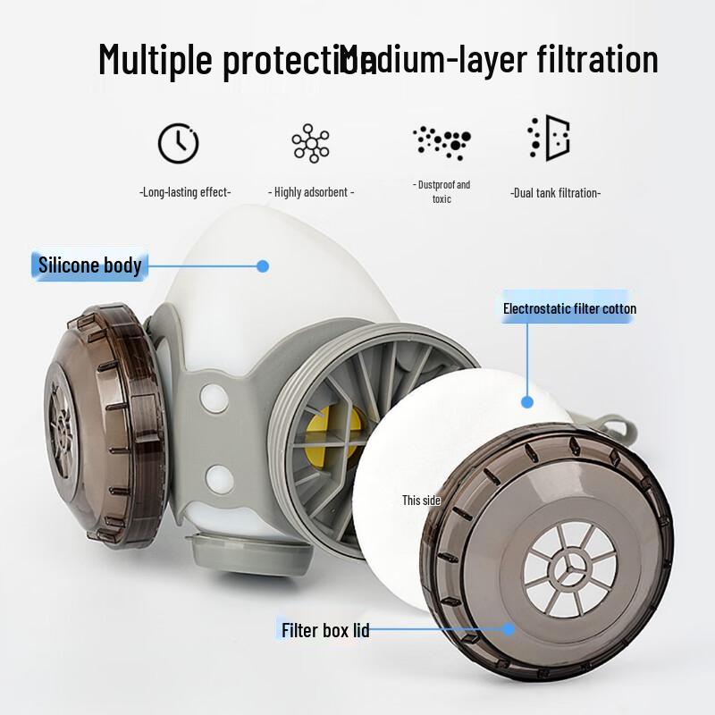 Long Zhan Industrial Dust Mask Kit with Anti-Fog Goggles
