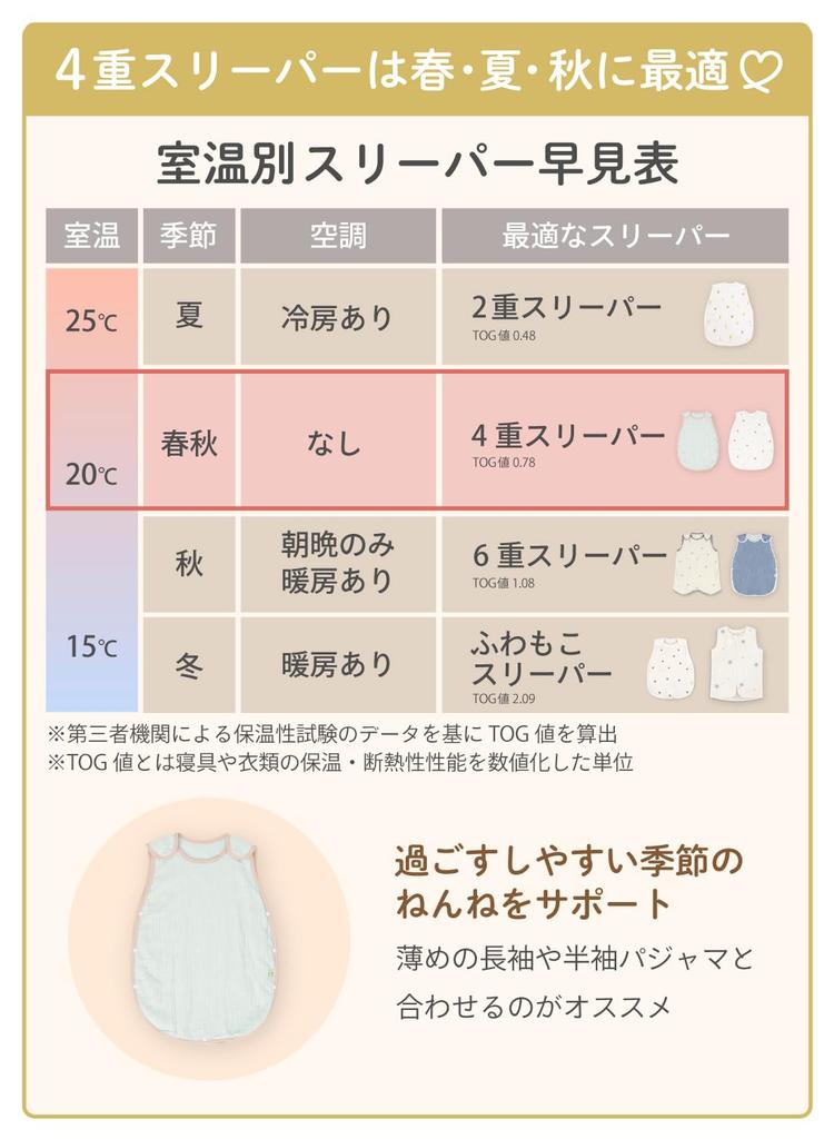 (Keratta) Ibul Sleeper Baby 4-Layer Gauze 100% Cotton Baby Newborn Spring Summer Can be put on while sleeping 0-4 years old (b. Bambi 4-Layer Gauze)