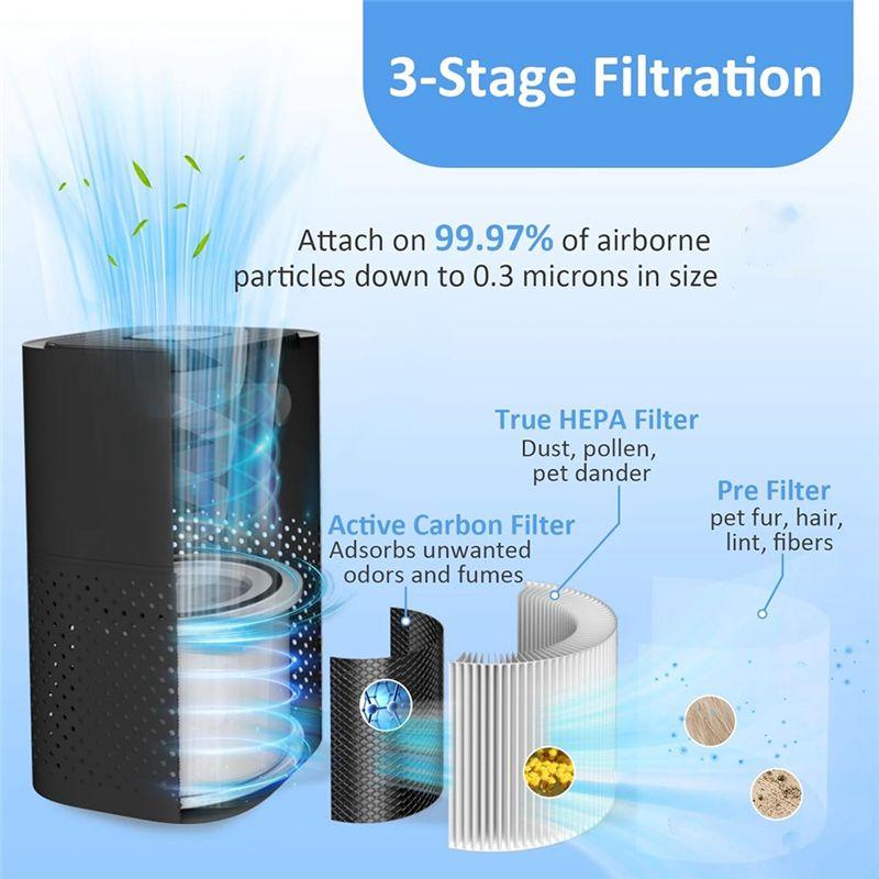 Lot de 2 filtres de remplacement pour purificateur d'air Puro 240 Puroair Filtre HEPA 14 Filtre de remplacement