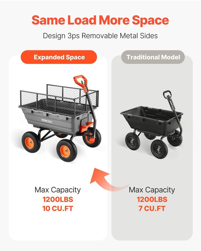 Garden Dump Cart, 544 kg Poly Dump Cart, Garden Carts Dumps Wagon with Storage Fence, 2-in-1 Convertible Handle, 90° Quick-Dumps Mechanism, 180°