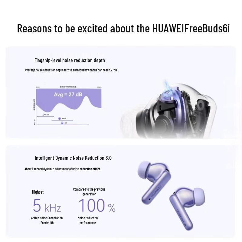 Huawei FreeBuds 6i True Wireless Noise Cancelling Earbuds