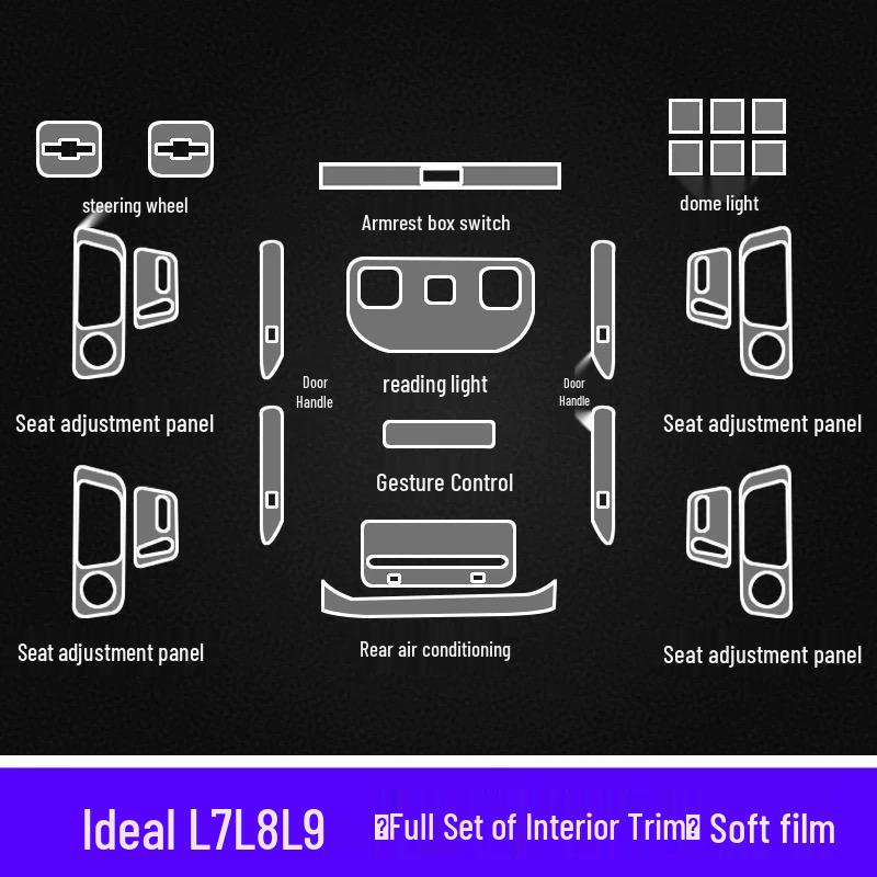 Applicable for Ideal L7/L8/L9: Interior Protection Film & Decorative Items—Console, Navigation, Gear Shift, Dashboard, Headlights