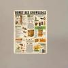 "BEEKNOWWITEDGE Bee Knowledge Sign" – Decor for Homes, Restaurants    Eco-Lovers; Ideal Wit Gift