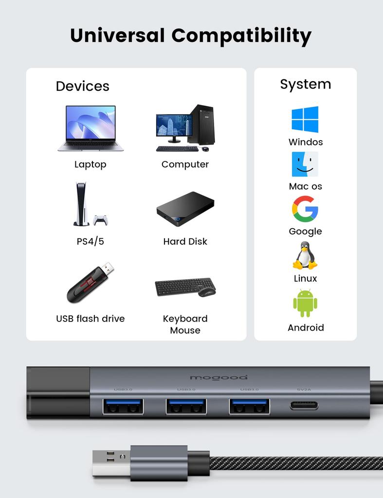 MOGOOD USB 5Gbps 10cm Extension Multiport Adapter for Hard and Keyboards 3.0 Hub, 4-Port, Powered, High-Speed Transfer, Cable, Desktops, Laptops, PCs,