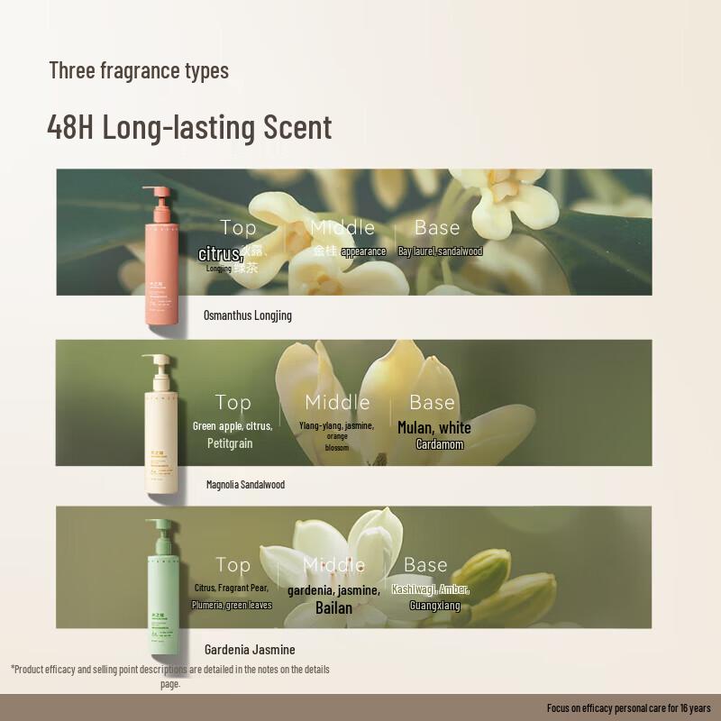 Water Code 72H Long-lasting Moisturizing Body Serum Lotion