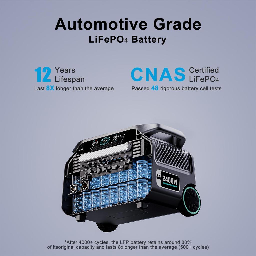 IEE P2400 2400W Portable Power Station, 2048Wh LiFePO4 Battery Solar Generator, 16 Output Ports, 1.2 Hours Fast Charging, App Control