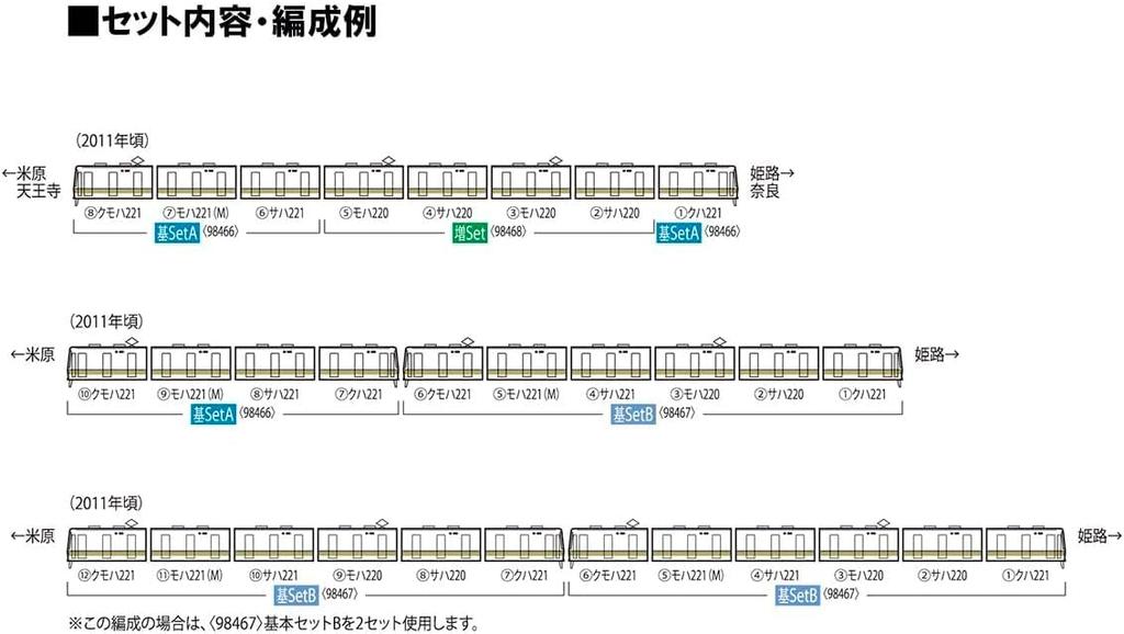 TOMIX N Gauge JR 221 Series Basic Set B 98467 Railway Model Train