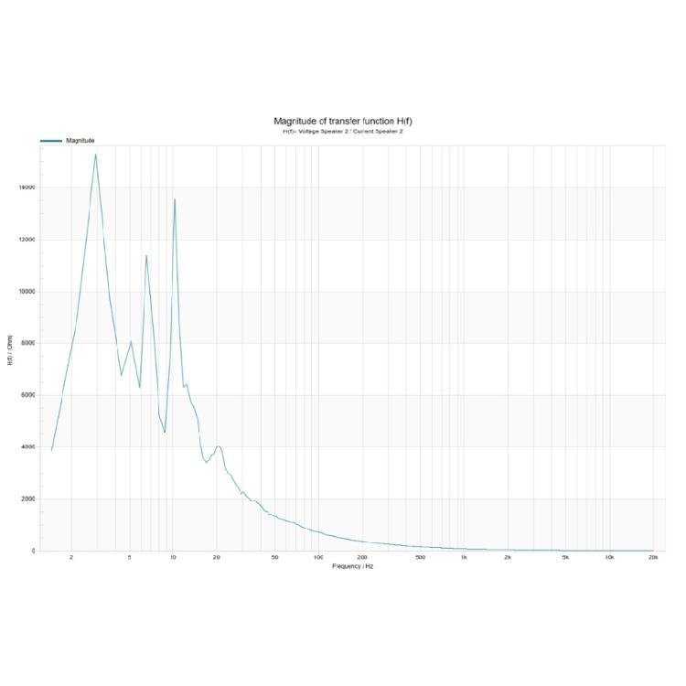 3inch Tweeter Sound Speaker Magnetic Round 4Ohm 15W Low Frequency Speaker Hifi Loudspeaker For Home Theater Music