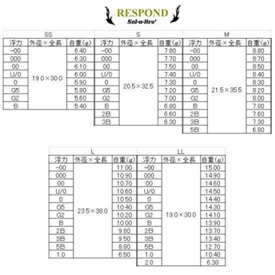 Soluble Respond S Ringed Yellow Float, (G2/S Size/Yellow)