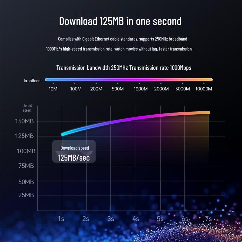 

Biaze Cat6 Gigabit Ethernet Cable