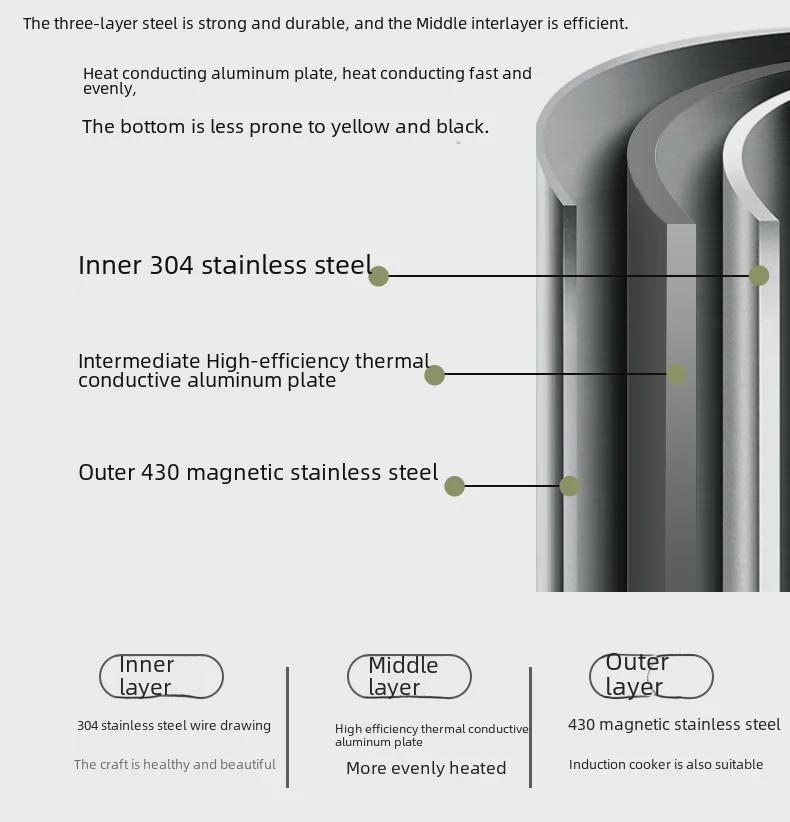 304 Stainless Steel Milk Pot for Heating, Oil, Butter, Melting, Sugar Boiling, and Sauce Making.