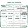 UGREEN Cat6 Ethernet Cable