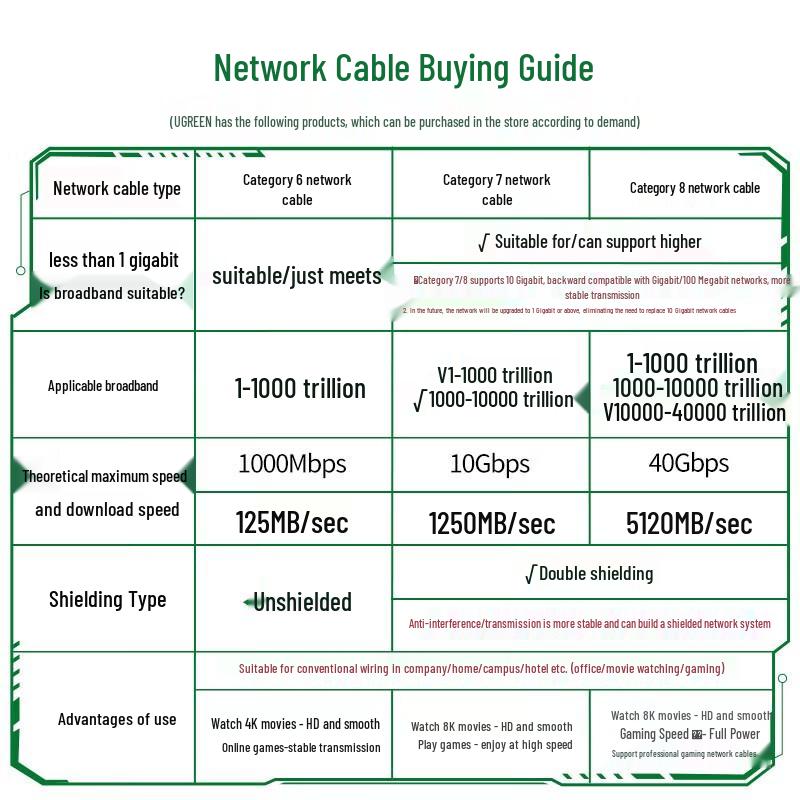 UGREEN Cat6 Ethernet Cable