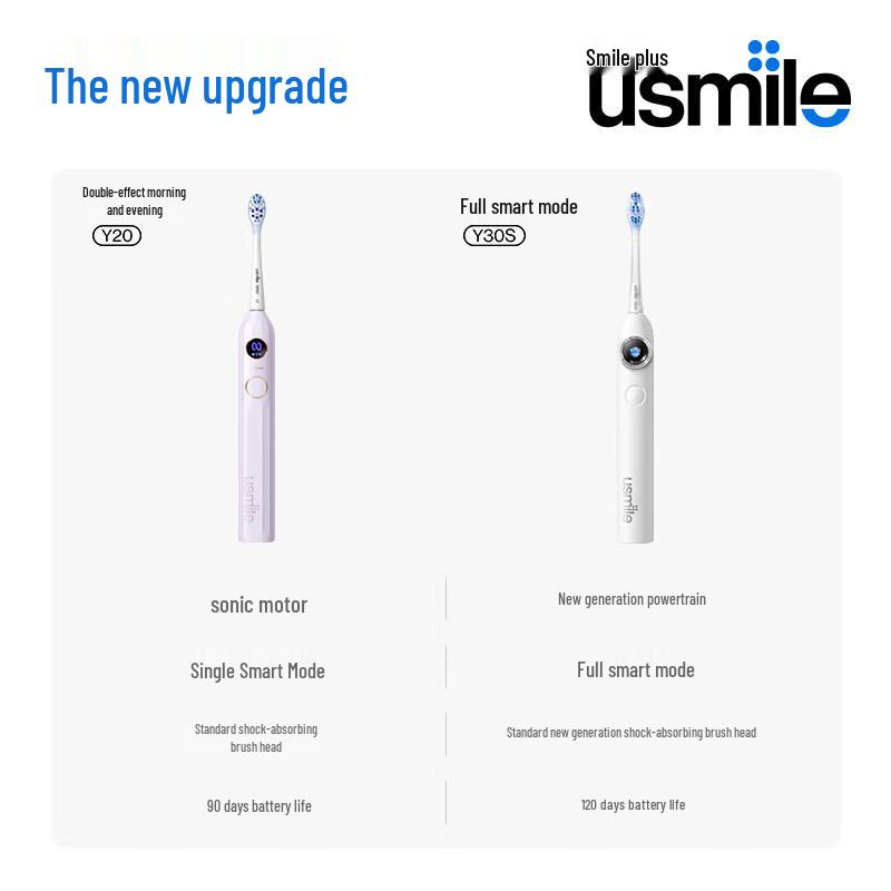 usmile Smart Sonic Electric Toothbrush CN Plug (adapter Included)