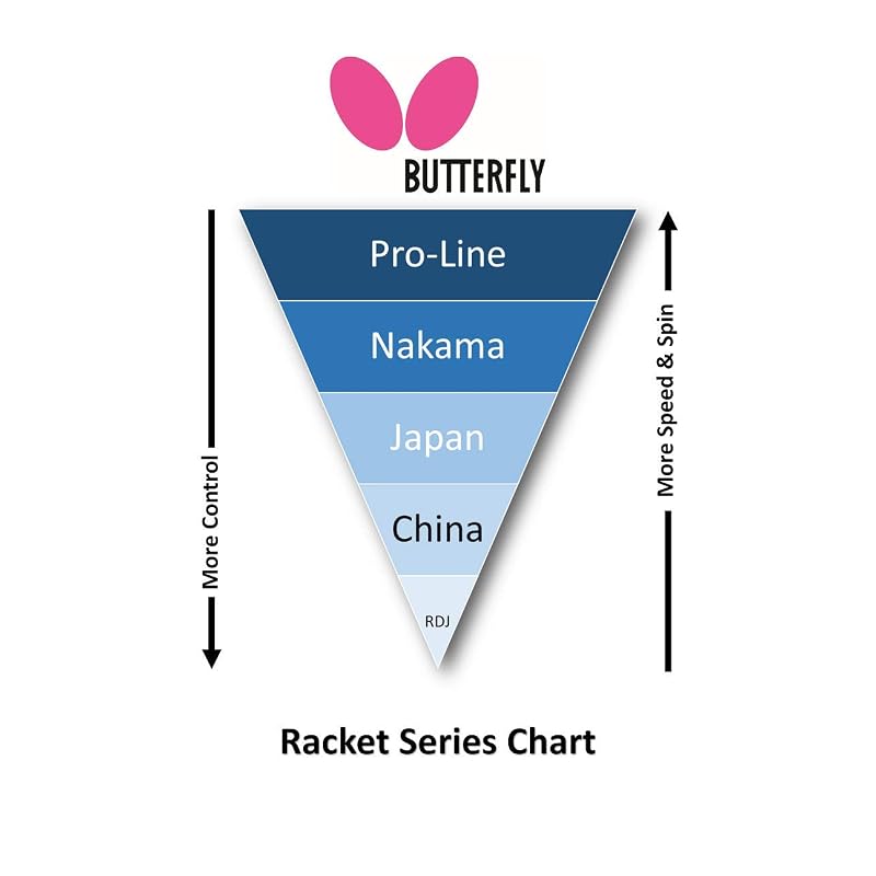 Racchetta da Ping Pong Butterfly Harimoto Tomokazu 2000 16950