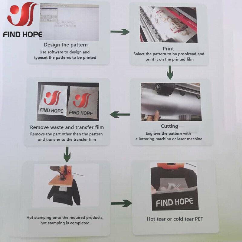 Eco-Solvent Tintenstrahldruck TPU Wärmeübertragungsfolie HTV Aufbügelbar Jacken Tasche Stoff 50cm*30cm