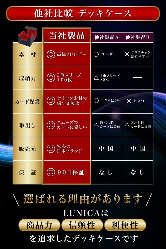 Deck case Trading card case by active trading card Holds 100 cards in double sleeve Pokeka [Supervised clerk] Yu-Gi-Oh (Red)