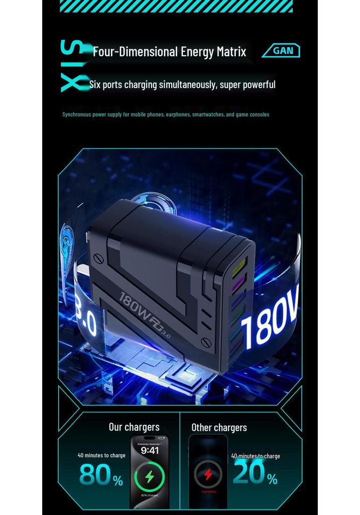 180W GaN Fast Charger with PD3.0, QC3.0, Super Flash Charge, 6-Port USB, Auto Disconnect